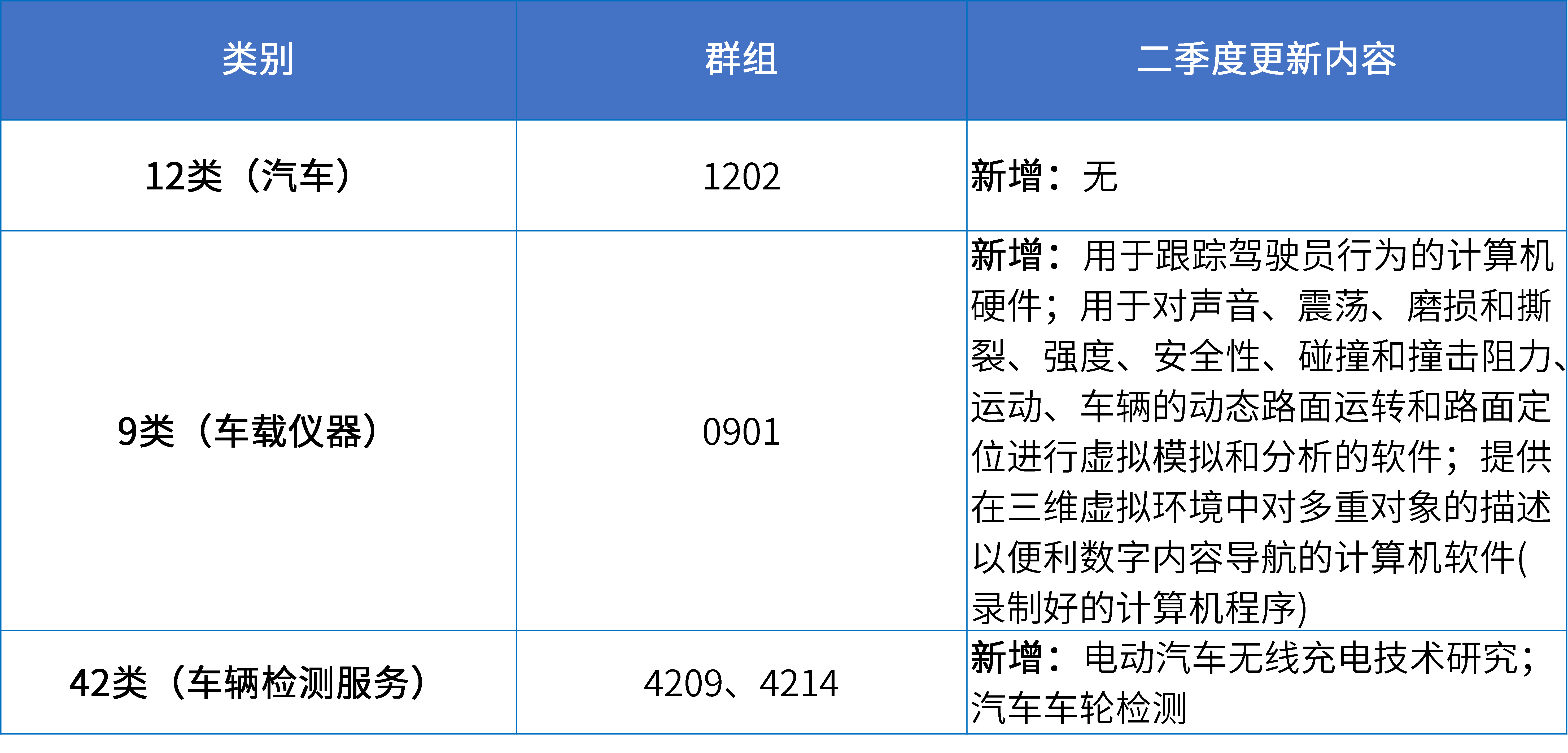 16大消費(fèi)品行業(yè)：2024年第二季度更新可接受商品和服務(wù)項(xiàng)目名稱