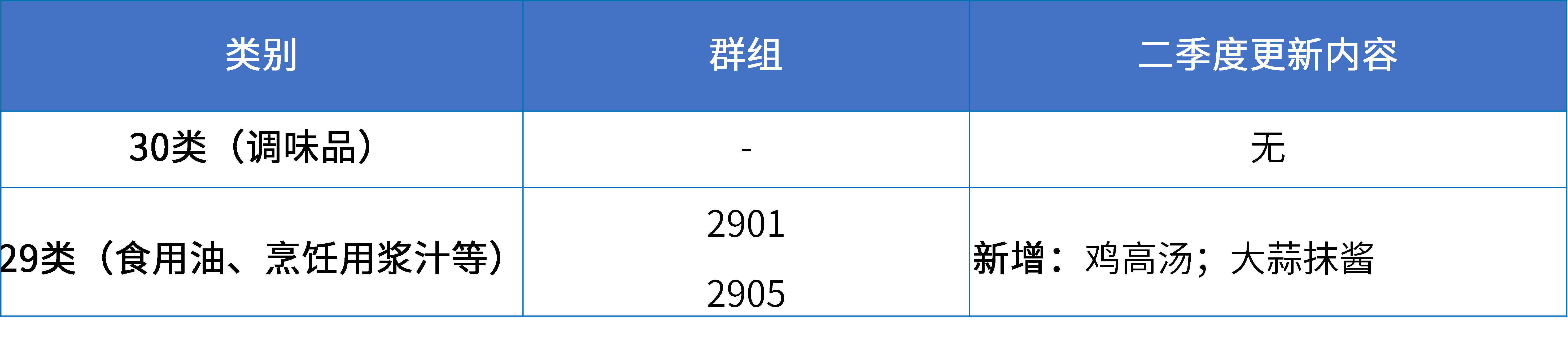 16大消費(fèi)品行業(yè)：2024年第二季度更新可接受商品和服務(wù)項(xiàng)目名稱(chēng)