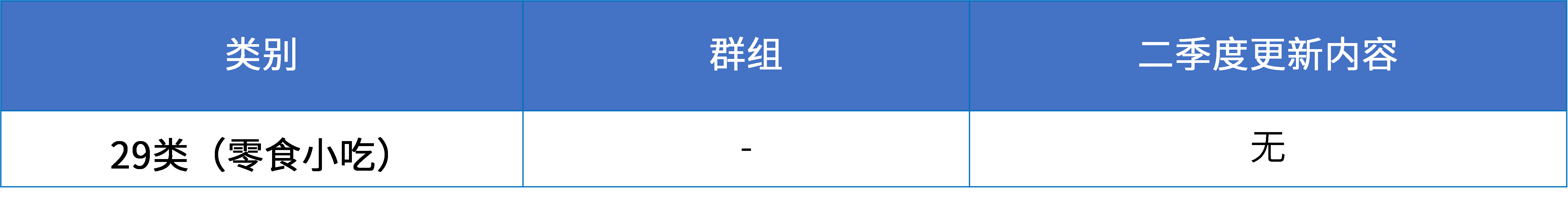 16大消費(fèi)品行業(yè)：2024年第二季度更新可接受商品和服務(wù)項(xiàng)目名稱(chēng)