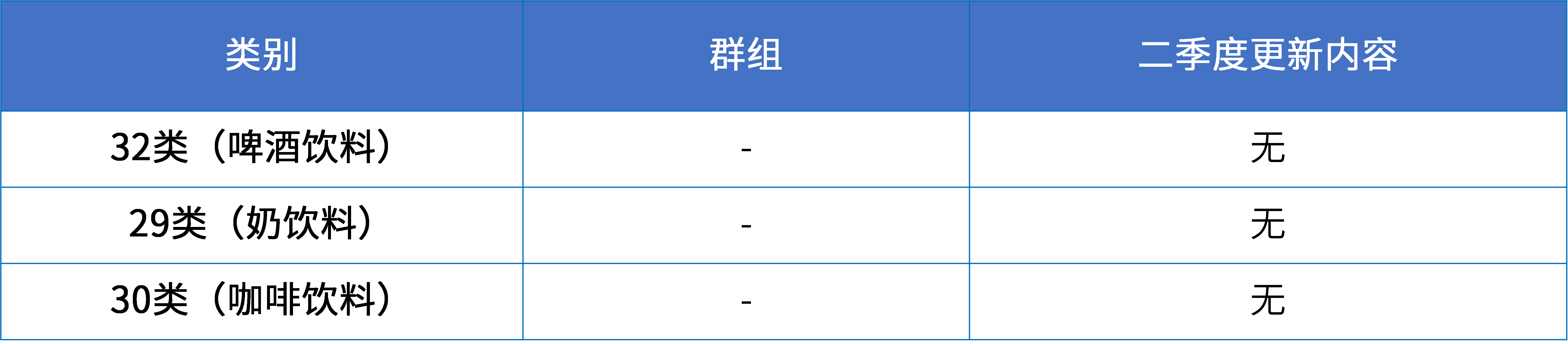 16大消費(fèi)品行業(yè)：2024年第二季度更新可接受商品和服務(wù)項(xiàng)目名稱(chēng)