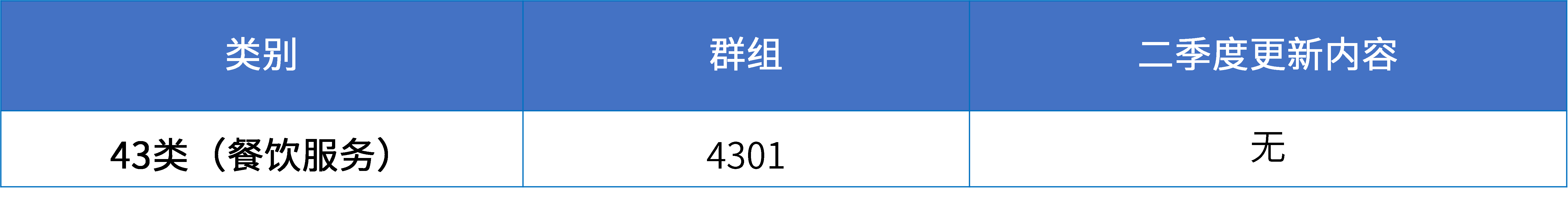 16大消費(fèi)品行業(yè)：2024年第二季度更新可接受商品和服務(wù)項(xiàng)目名稱(chēng)