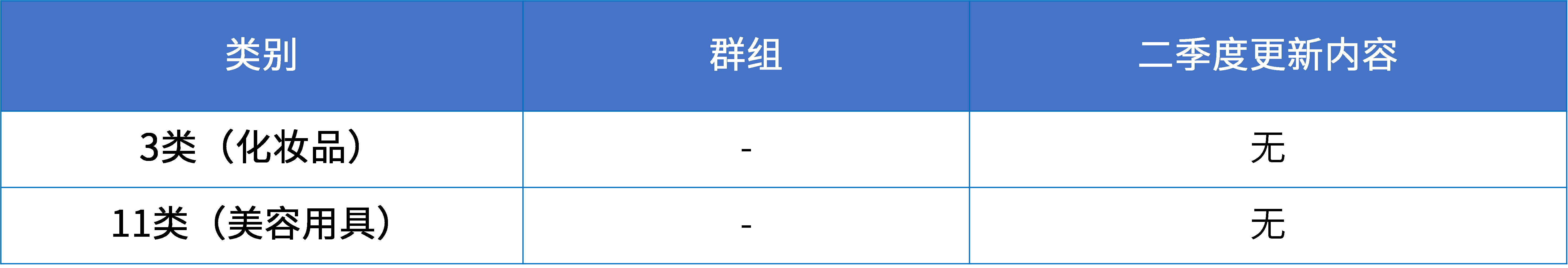 16大消費(fèi)品行業(yè)：2024年第二季度更新可接受商品和服務(wù)項(xiàng)目名稱(chēng)