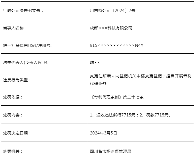 因變更住所后未登記/擅自開展專利代理業(yè)務(wù)，這3家機構(gòu)被罰近50000元！