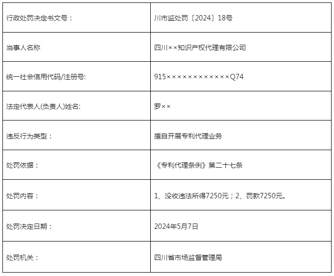 因變更住所后未登記/擅自開展專利代理業(yè)務(wù)，這3家機構(gòu)被罰近50000元！