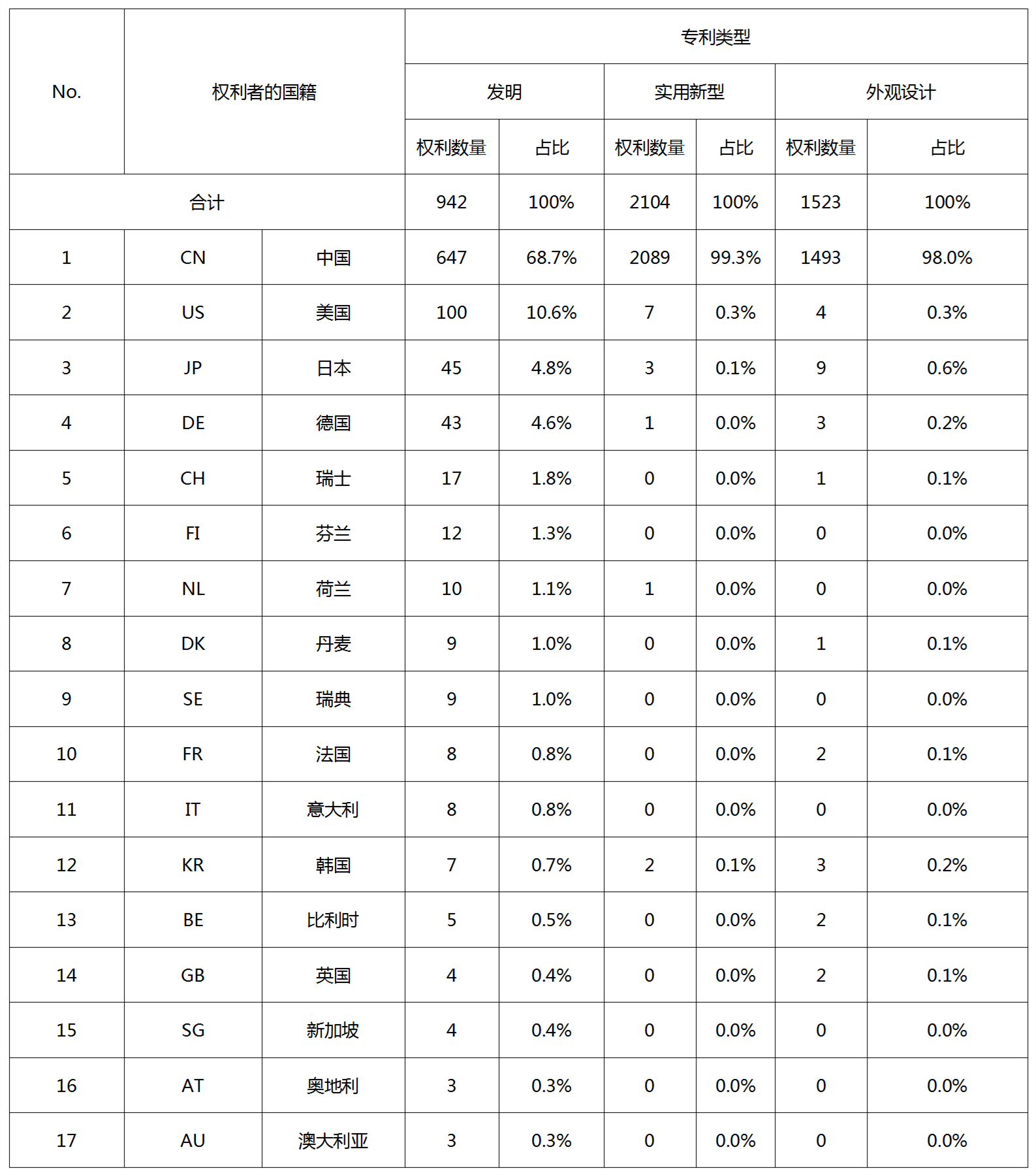 專利無效宣告請(qǐng)求在法律、戰(zhàn)略層面的作用以及提高證據(jù)檢索質(zhì)量的關(guān)鍵因素