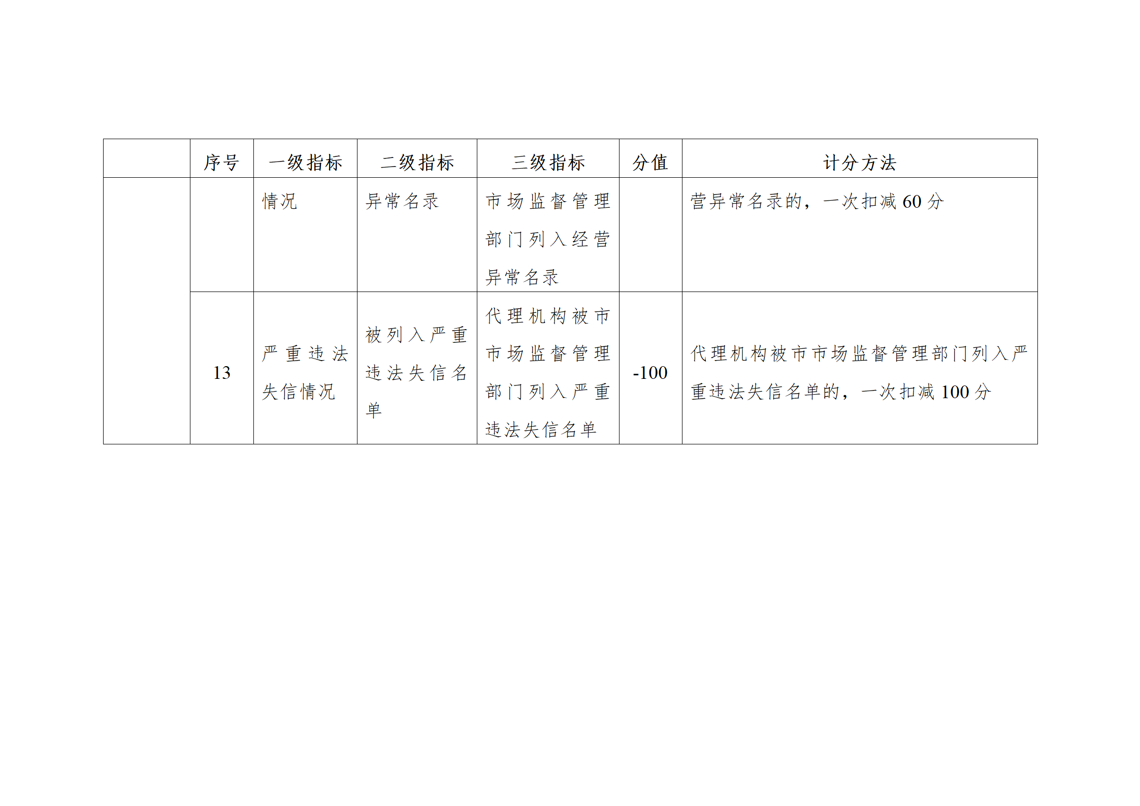 珠海將實施知識產(chǎn)權(quán)代理機構(gòu)信用分級分類監(jiān)管！