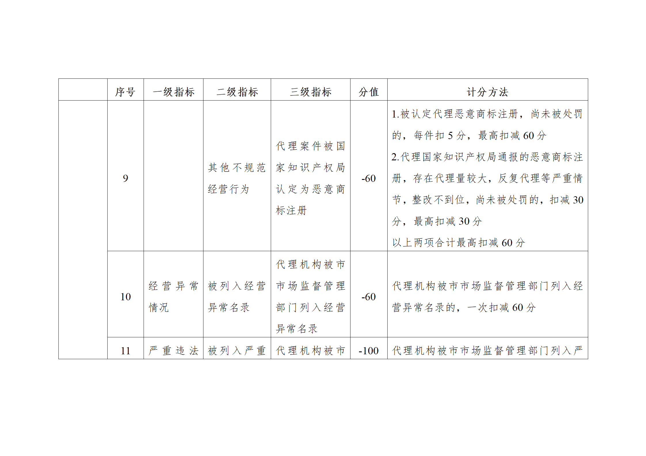 珠海將實施知識產(chǎn)權(quán)代理機構(gòu)信用分級分類監(jiān)管！