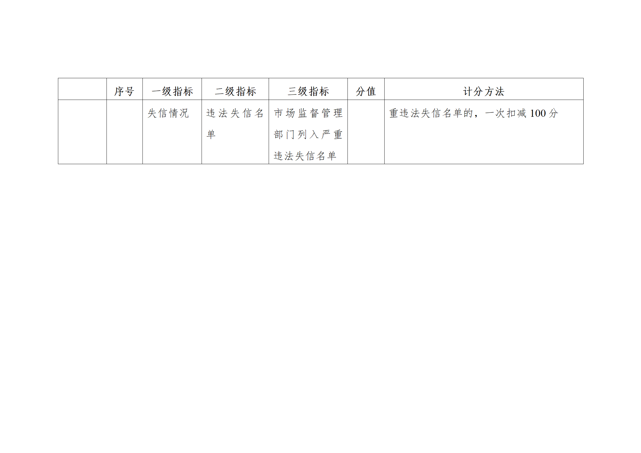 珠海將實施知識產(chǎn)權(quán)代理機構(gòu)信用分級分類監(jiān)管！