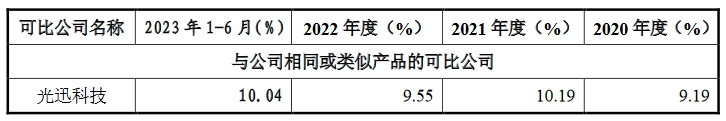 飛速創(chuàng)新公司IPO終止！其美國子公司存1起尚未了結(jié)的337調(diào)查案件