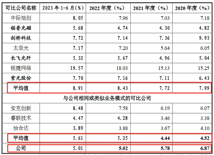 飛速創(chuàng)新公司IPO終止！其美國子公司存1起尚未了結(jié)的337調(diào)查案件