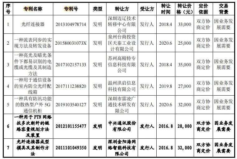 #晨報(bào)#美國ITC發(fā)布對功率轉(zhuǎn)換器模塊及包含該模塊的計(jì)算系統(tǒng)的337部分終裁；江西六部門聯(lián)合發(fā)文推行知識產(chǎn)權(quán)專員制度