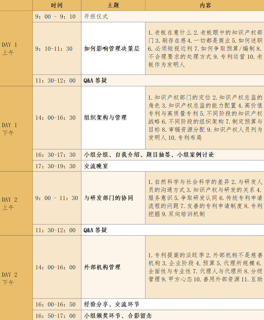 最后一期！地點公布！IPBP 企業(yè)知識產權高管人才管理進階班【北京站】6月舉辦！