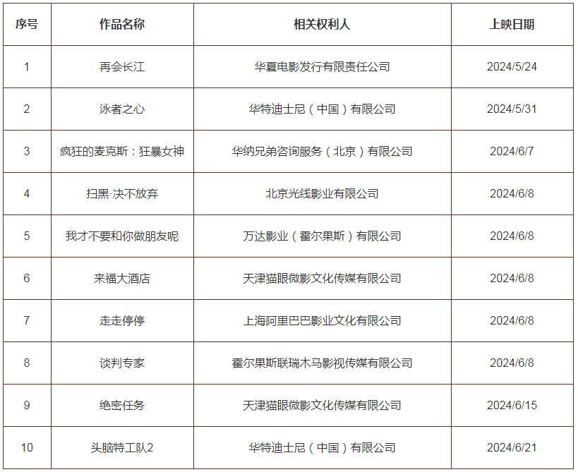 #晨報(bào)#今日起！2024年度專利代理師資格考試選擇考站；華為發(fā)起侵權(quán)訴訟，索賠75萬