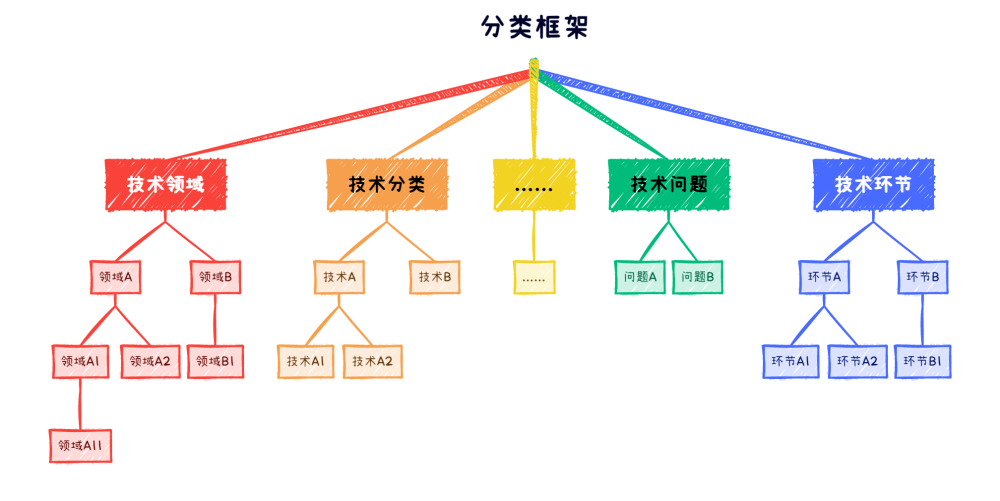 專利關聯(lián)度模型及應用