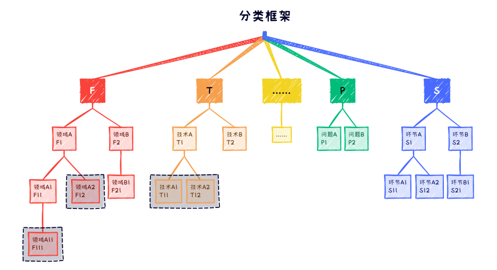 專利關聯(lián)度模型及應用