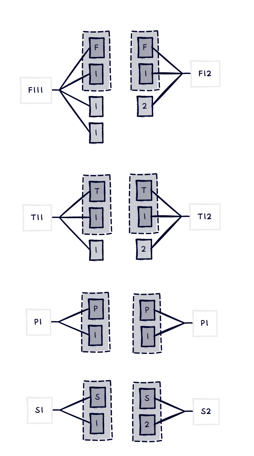 專利關(guān)聯(lián)度模型及應(yīng)用