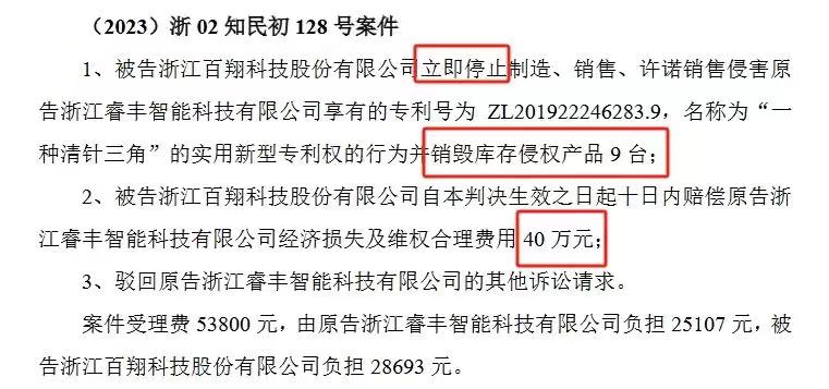 索賠1250萬訴訟一審判決出爐！仍有疑似IPO狙擊專利訴訟懸而未決