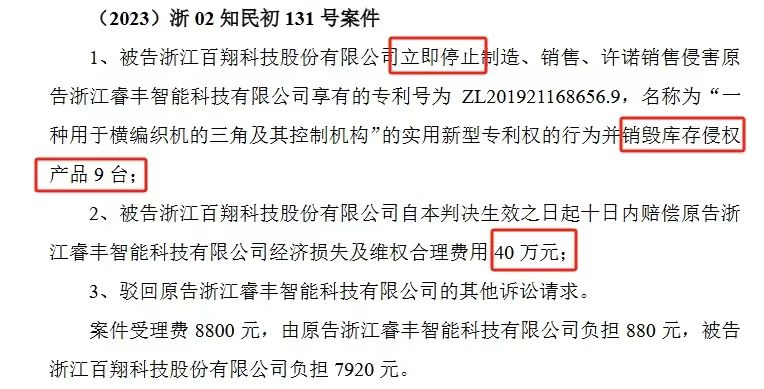 索賠1250萬訴訟一審判決出爐！仍有疑似IPO狙擊專利訴訟懸而未決