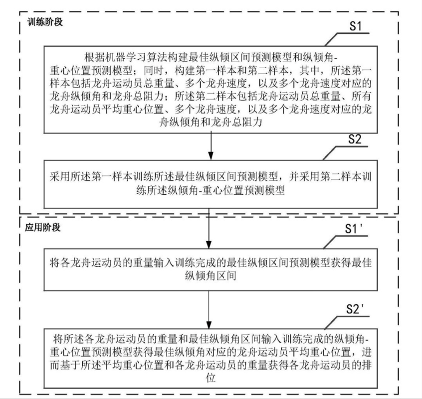 這些專利讓龍舟劃得“ 快+穩(wěn) ”！