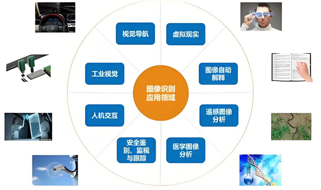 授權(quán)導(dǎo)向背景下，技術(shù)方案場景化的專利申請路徑探析