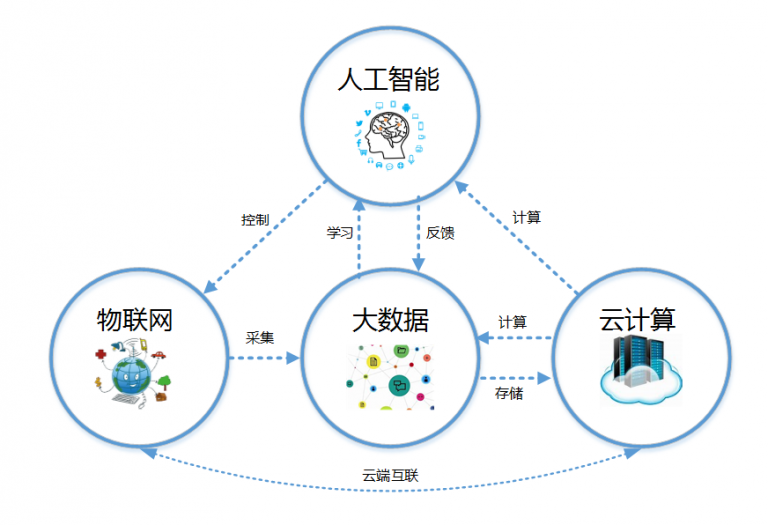 授權(quán)導(dǎo)向背景下，技術(shù)方案場(chǎng)景化的專利申請(qǐng)路徑探析