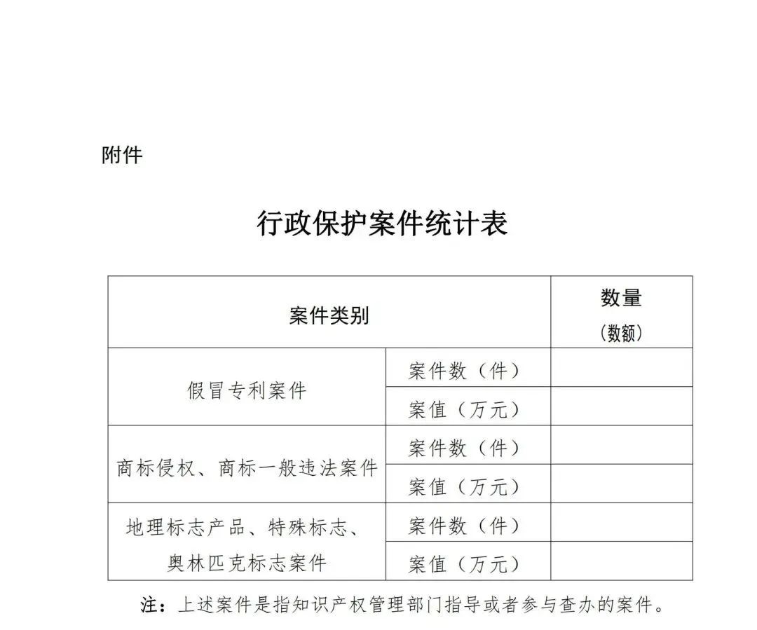 對非正常申請情節(jié)嚴重的單位或個人，嚴格核查專利費減繳，及時撤銷其減繳專利收費決定、禁止專利優(yōu)先審查等！