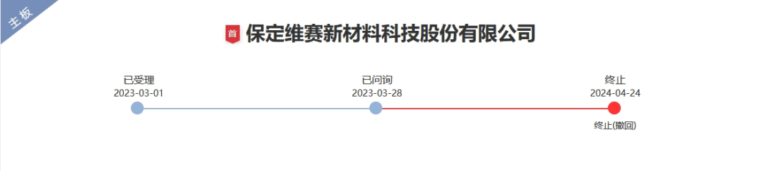 涉案9800萬專利訴訟未決，被告公司IPO已終止