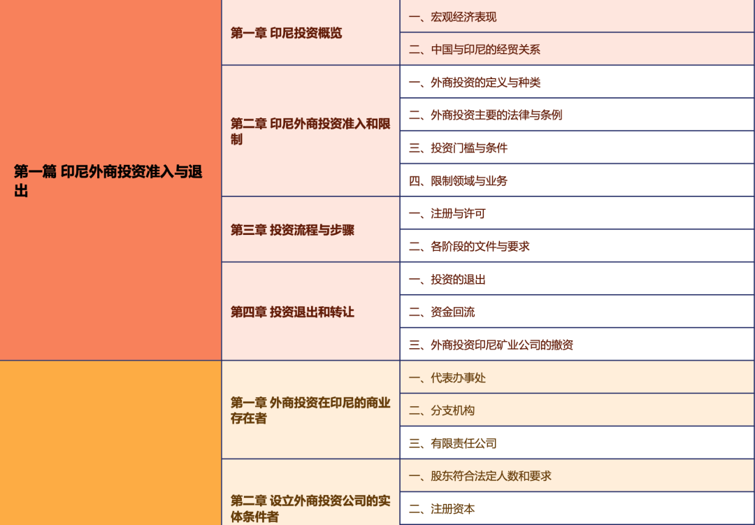 倒計時3天！不容錯過的中資企業(yè)出海法律研討會