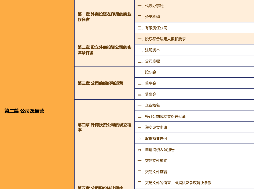 倒計時3天！不容錯過的中資企業(yè)出海法律研討會