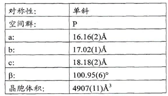 本專利說明書結(jié)合其他證據(jù)導(dǎo)致本專利被宣告無效？從利格列汀晶型專利無效案看已經(jīng)化合物新晶型專利的撰寫啟示