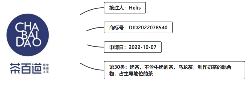 體系化監(jiān)測(cè)預(yù)警，超凡助力“茶百道”在印度尼西亞成功維權(quán)