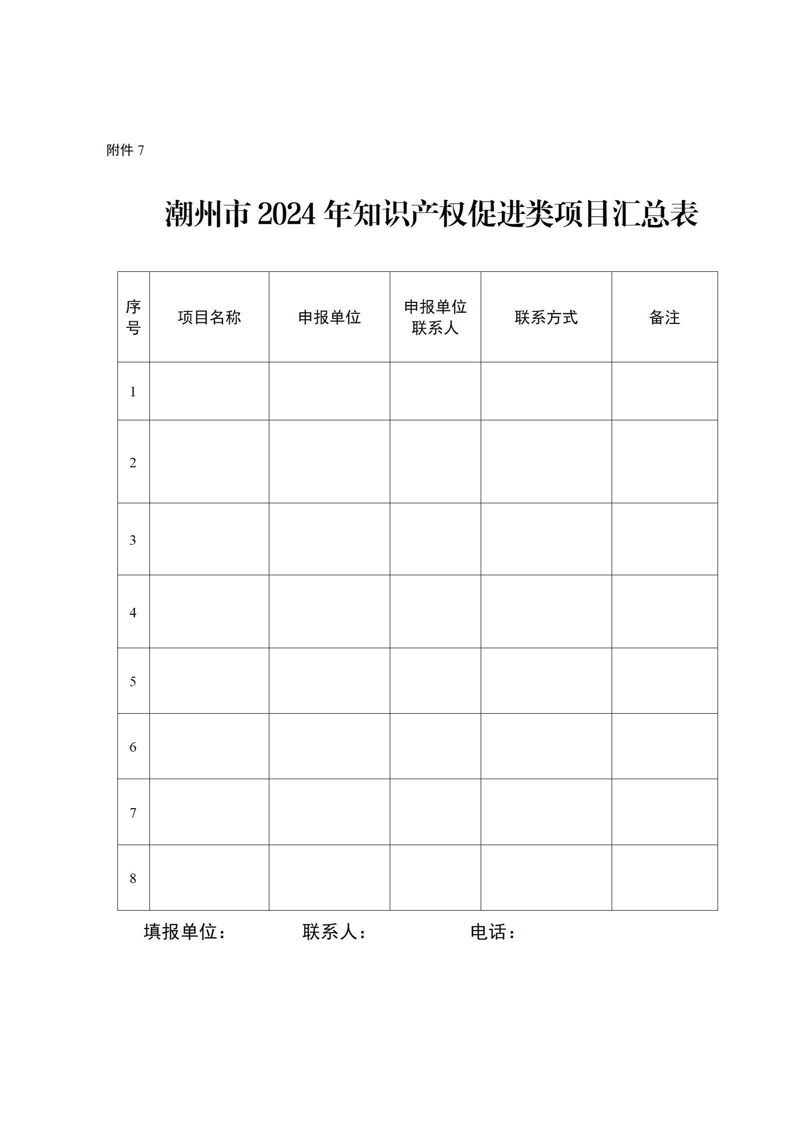 16個知識產(chǎn)權促進類項目！潮州市2024年知識產(chǎn)權促進類項目開始申報