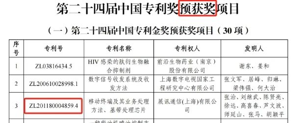 1件錯失金獎的專利，涉訴案件已向最高院申請再審