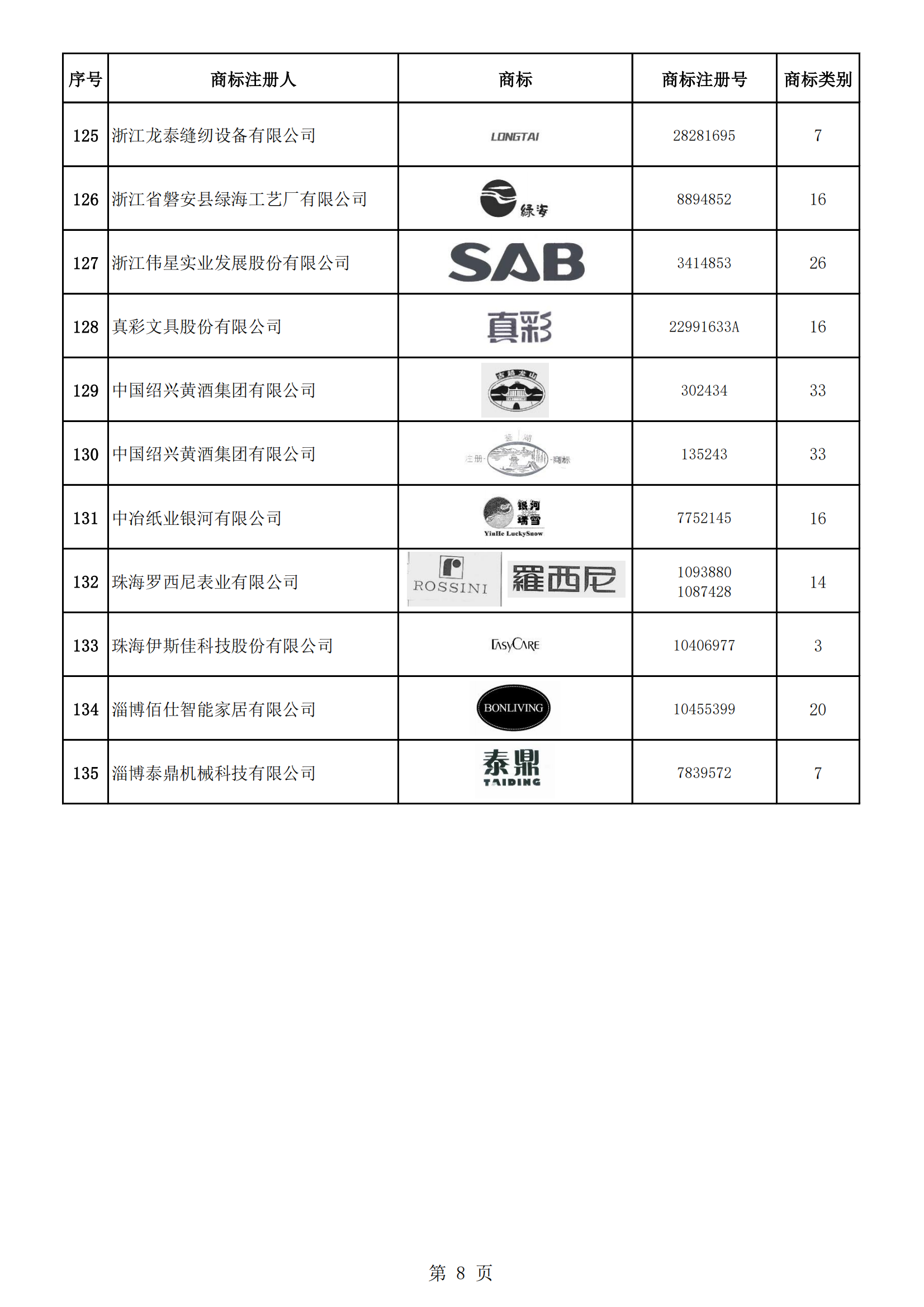 《第一批輕工業(yè)重點(diǎn)商標(biāo)保護(hù)名錄》即將發(fā)布 | 附名錄