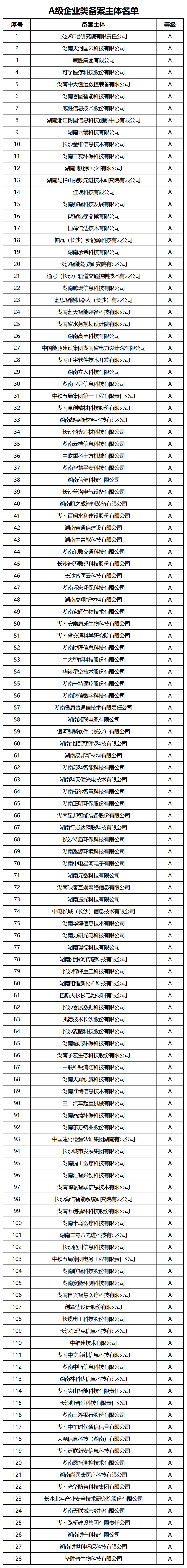 39家A+、A級專利代理機構(gòu)被給予專利預(yù)審、維權(quán)、確權(quán)優(yōu)先服務(wù)，55家C級列為重點監(jiān)管對象｜附名單