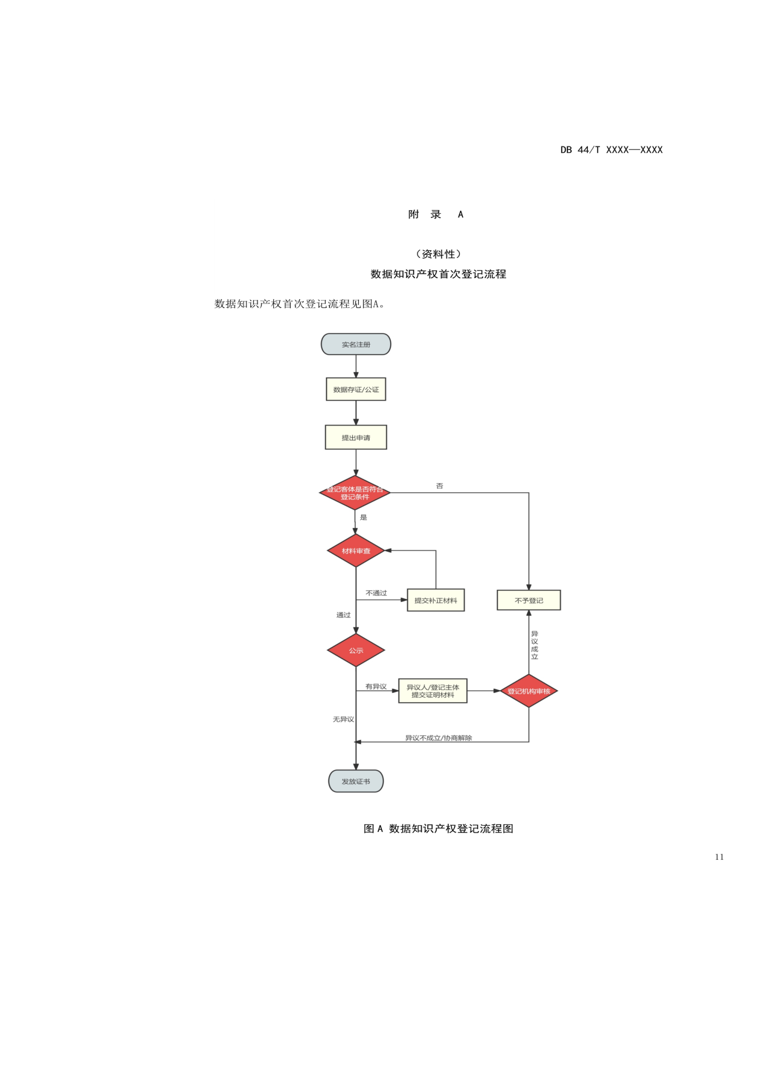 7月18日截止！廣東省地方標準《數(shù)據知識產權登記指南（送審稿）》征求意見