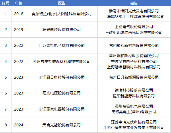 光伏產(chǎn)業(yè)鏈數(shù)智化與知識(shí)產(chǎn)權(quán)發(fā)展研討會(huì)在江西順利召開