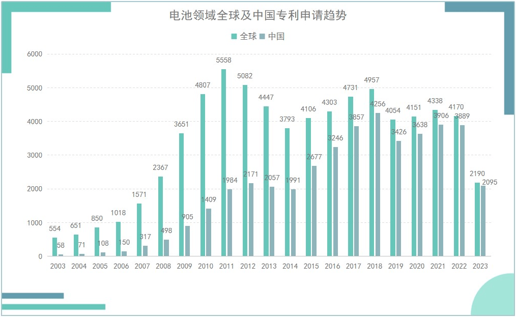 《光伏產(chǎn)業(yè)專利發(fā)展年度報(bào)告（2024）》發(fā)布 主要領(lǐng)域創(chuàng)新水平不斷提升