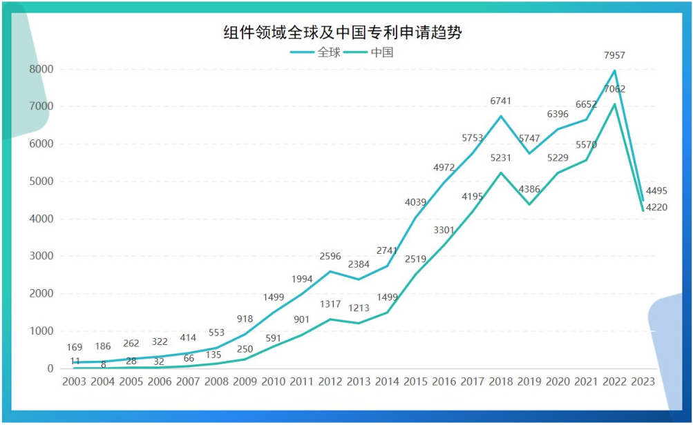 《光伏產(chǎn)業(yè)專利發(fā)展年度報(bào)告（2024）》發(fā)布 主要領(lǐng)域創(chuàng)新水平不斷提升