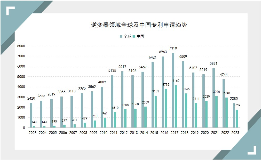 《光伏產(chǎn)業(yè)專利發(fā)展年度報(bào)告（2024）》發(fā)布 主要領(lǐng)域創(chuàng)新水平不斷提升