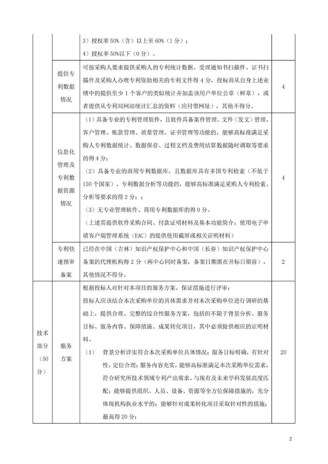 發(fā)明專利最高限價3800元，實用新型2000元，若代理專利非正常則退費！中國科學(xué)院某研究所知識產(chǎn)權(quán)代理采購中標(biāo)公告