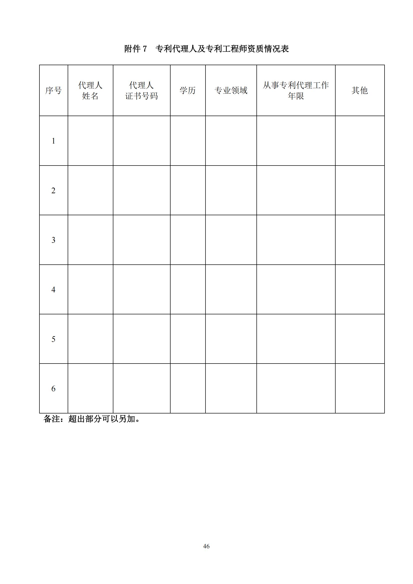 發(fā)明專利最高限價3800元，實用新型2000元，若代理專利非正常則退費！中國科學(xué)院某研究所知識產(chǎn)權(quán)代理采購中標(biāo)公告