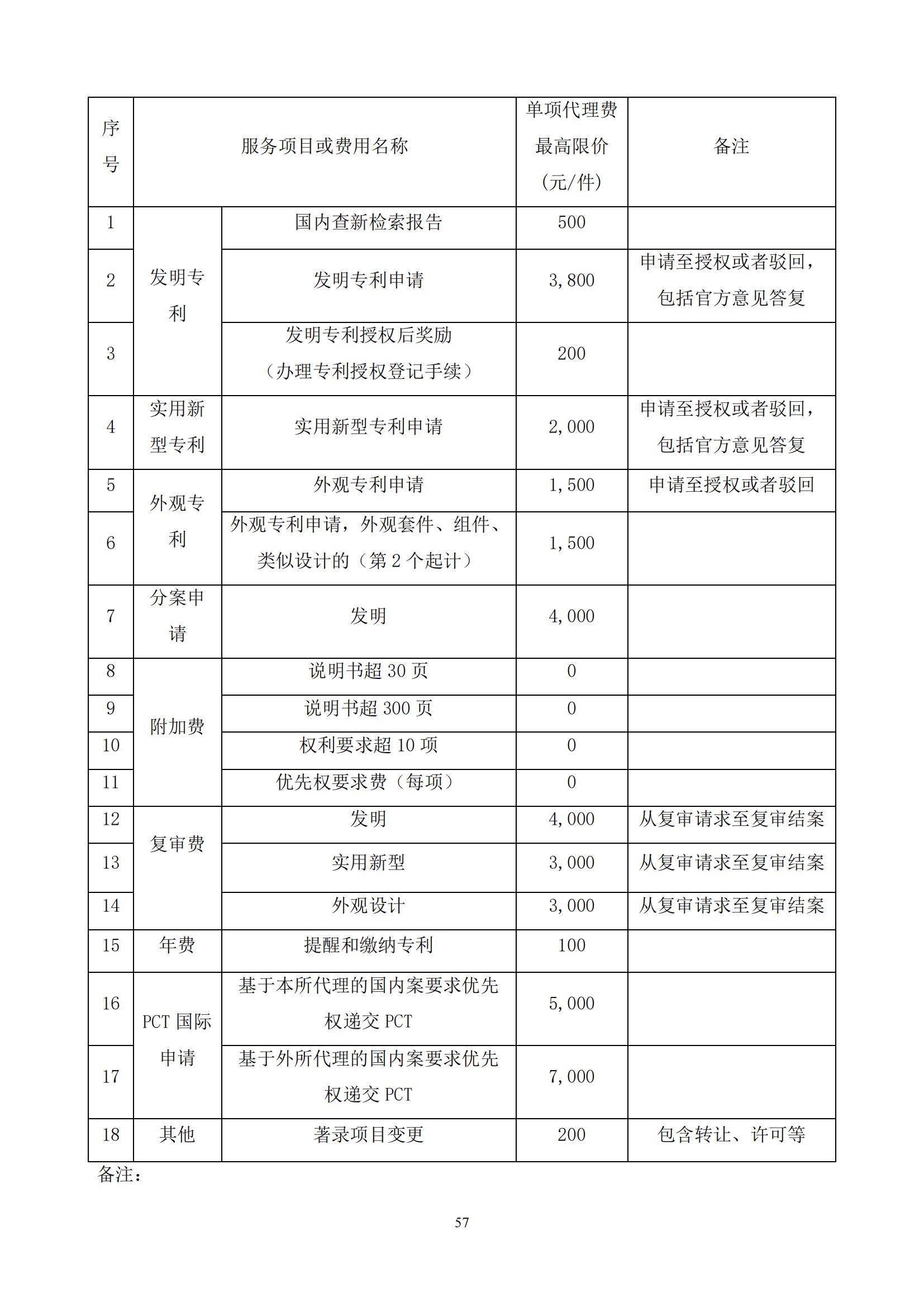 發(fā)明專利最高限價3800元，實用新型2000元，若代理專利非正常則退費！中國科學(xué)院某研究所知識產(chǎn)權(quán)代理采購中標(biāo)公告