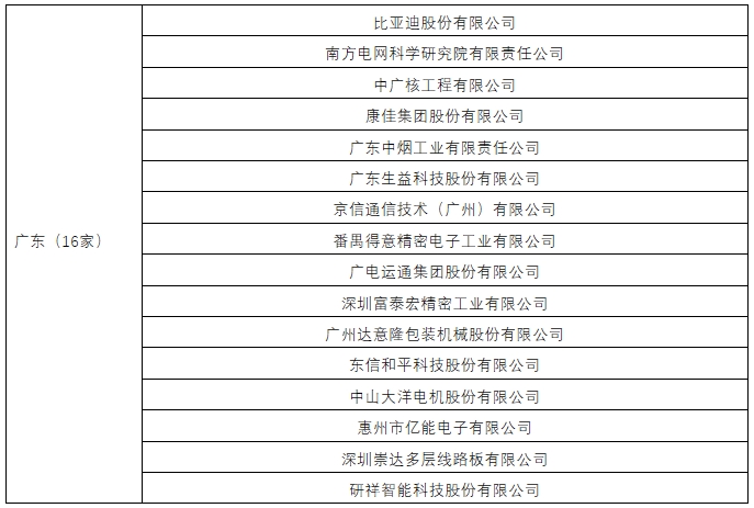 廣東等8省擴(kuò)大調(diào)查樣本數(shù)量！2024年專(zhuān)利調(diào)查工作開(kāi)展