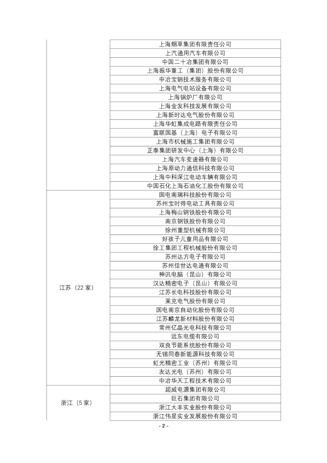 連續(xù)十年參與全國(guó)專(zhuān)利調(diào)查的企業(yè)名錄！