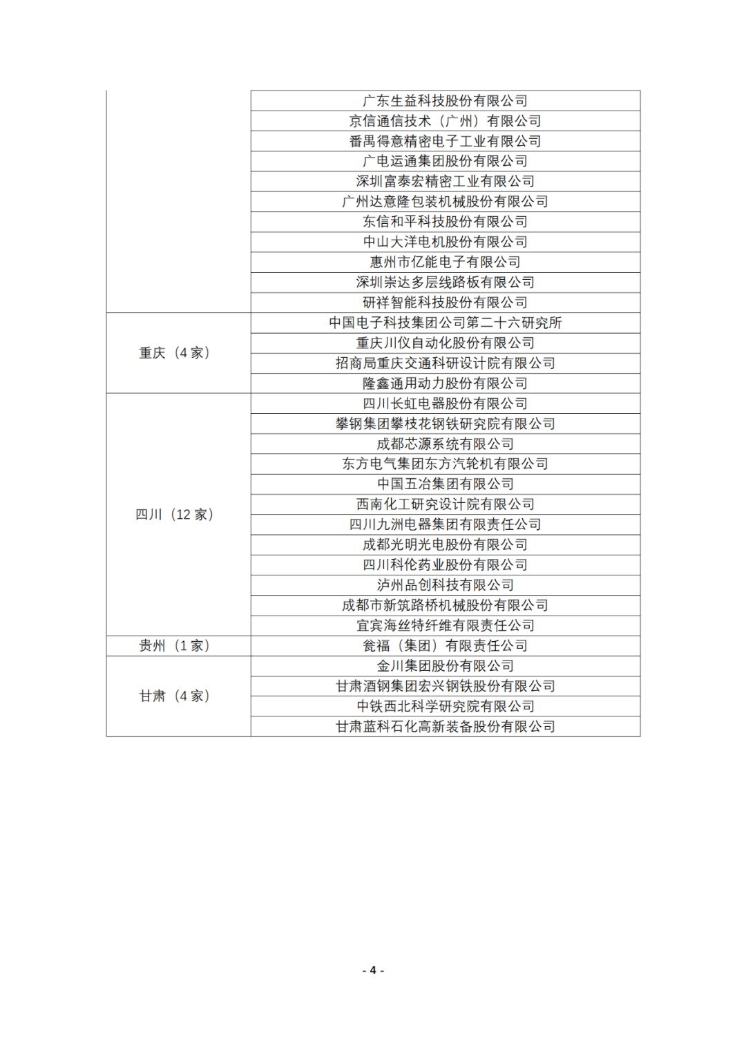 連續(xù)十年參與全國(guó)專(zhuān)利調(diào)查的企業(yè)名錄！