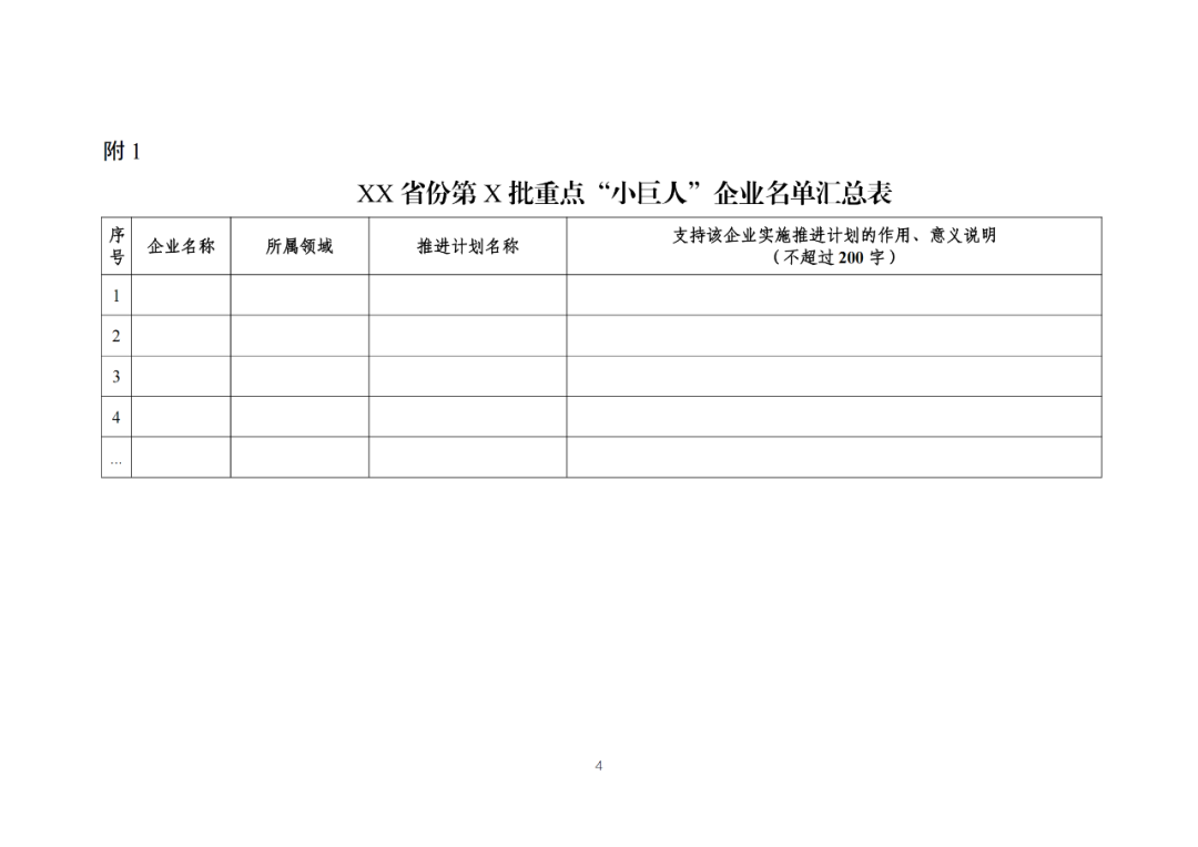 每家企業(yè)合計補貼600萬！財政部 工信部2024年首批支持1000多家“小巨人”企業(yè)進行財政獎補