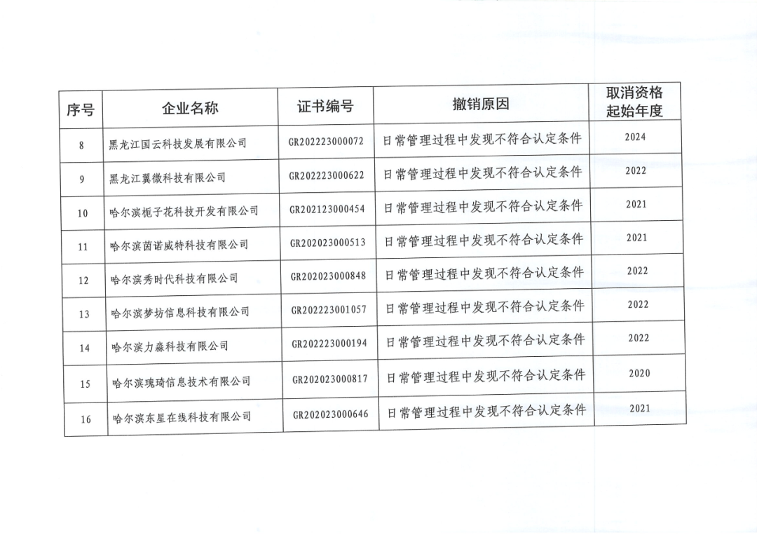 279家企業(yè)被取消高新技術(shù)企業(yè)資格，追繳37家企業(yè)已享受的稅收優(yōu)惠！