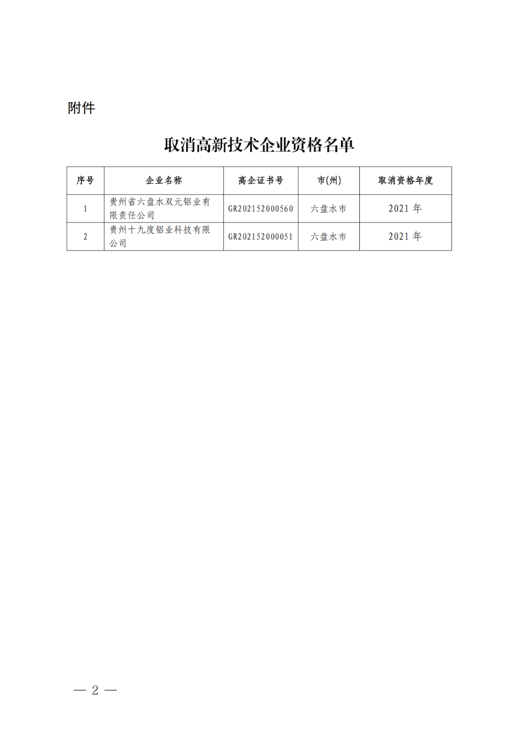 279家企業(yè)被取消高新技術(shù)企業(yè)資格，追繳37家企業(yè)已享受的稅收優(yōu)惠！