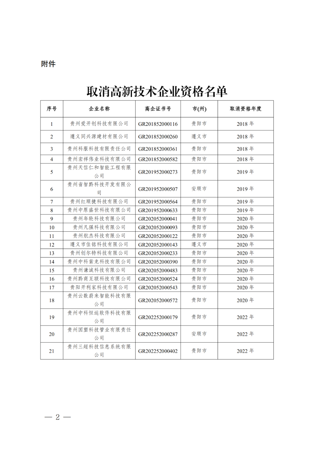 279家企業(yè)被取消高新技術(shù)企業(yè)資格，追繳37家企業(yè)已享受的稅收優(yōu)惠！